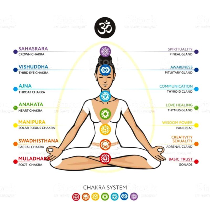 Chakra Patch Set Choose White or Black Chakra Energy - Image 5